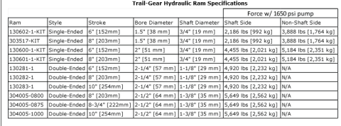 10 Inch Double Ended Ram with Number 6 JIC Fittings Trail Gear