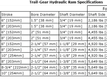 10 Inch Double Ended Ram with Number 6 JIC Fittings Trail Gear