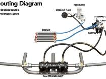 Universal Full Hydraulic Steering Kit - 6-inch Ram Trail Gear