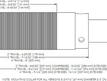 Performance 2.0 Inch Threaded Body Bump Stops - 3 Inch Stroke Trail Gear