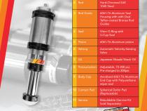 Performance 2.0 Inch Threaded Body Bump Stops - 3 Inch Stroke Trail Gear