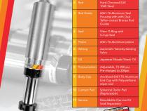 Performance 2.0 Inch Smooth Body Pin Top Bump Stop Sets - 2 Inch Stroke Trail Gear
